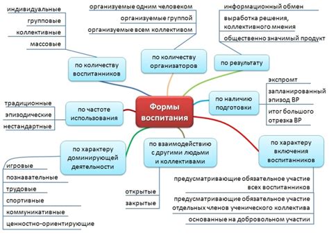 Принципы и характеристики процесса