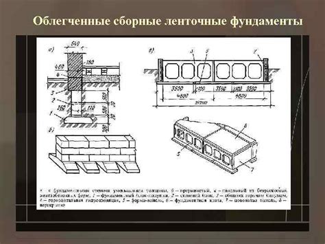 Принципы конструкции фундаментов