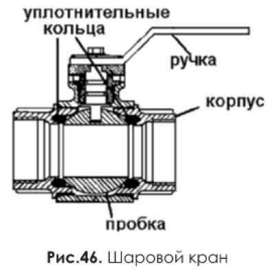 Принципы монтажа запорной арматуры в многоквартирном доме