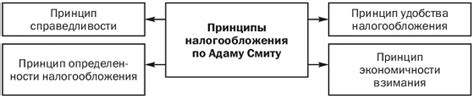 Принципы налогообложения при реализации отходов металла