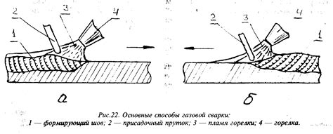 Принципы наплавки металлов