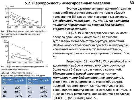 Принципы обеспечения жаропрочности металлов