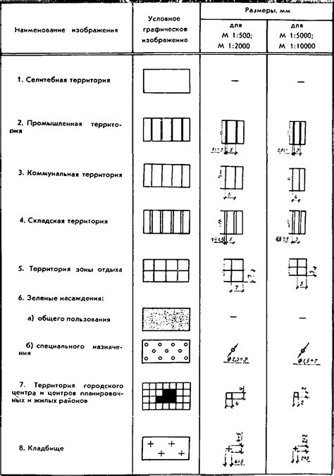 Принципы обозначения на чертежах