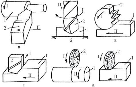 Принципы обработки твердых металлов резанием