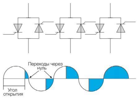 Принципы плавного перехода