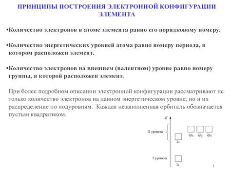 Принципы построения электронной конфигурации