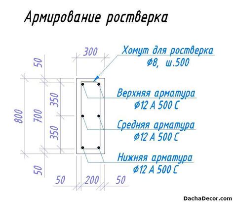 Принципы привязки арматуры