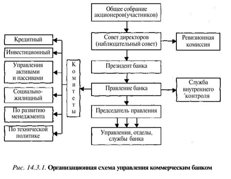 Принципы работы банка по железу