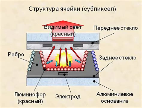 Принципы работы и возможности плазменного спектрометра