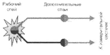 Принципы работы и конструктивные особенности