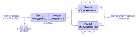 Принципы работы и обслуживания