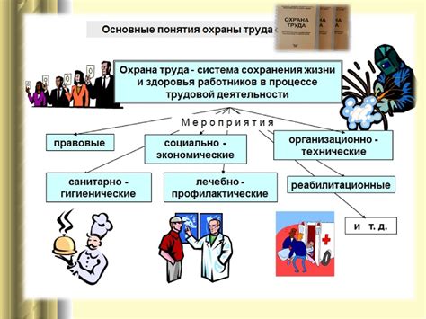 Принципы работы и организация