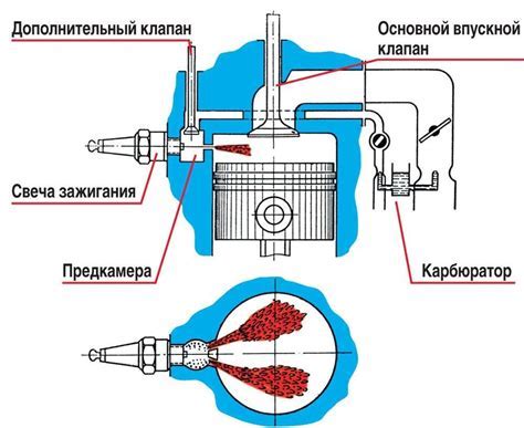 Принципы работы и особенности