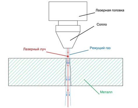 Принципы работы лазерного станка для резки черного металла воздухом