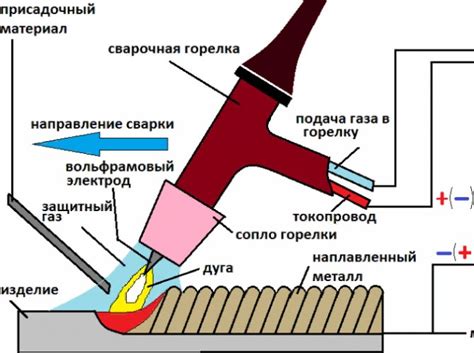 Принципы работы при пайке металла