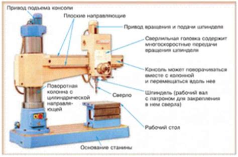 Принципы работы сверлильных станков