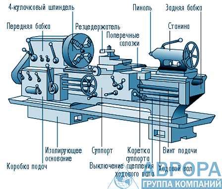 Принципы работы станка для отливки металла