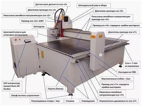 Принципы работы фрезерных станков