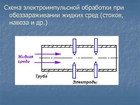 Принципы работы электроимпульсной обработки