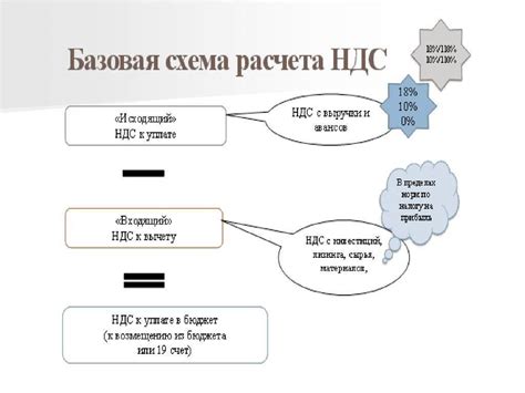 Принципы расчета НДС при реализации лома черного металла