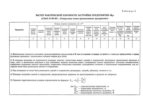 Принципы расчета плотности