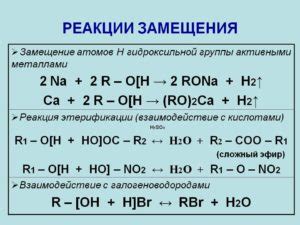 Принципы реакции замещения