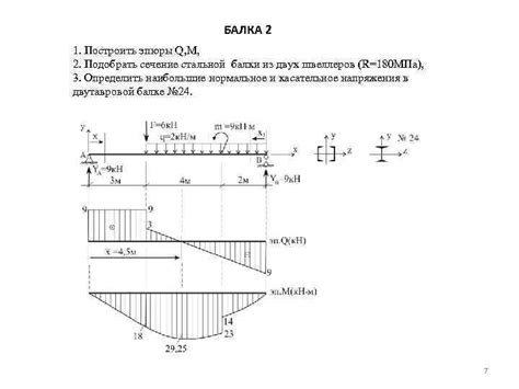 Принципы создания эпюры для двух швеллеров