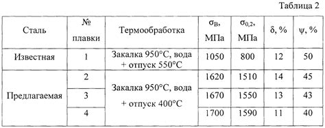 Принципы термической закалки