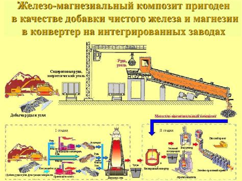 Принципы технологии осаждения металлов