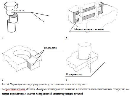 Принципы узла стыковки