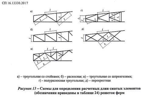 Принципы укладки вертикальных стержней