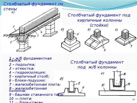 Принципы укладки горизонтальных стержней