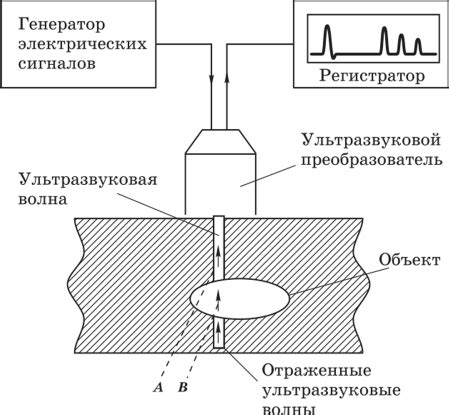 Принципы ультразвуковой обработки