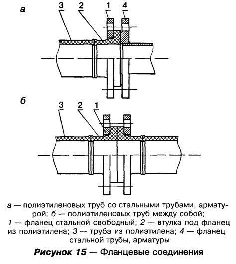 Принципы установки фланцевого соединения