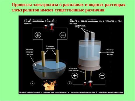 Принципы электролиза в расплавах нитратов