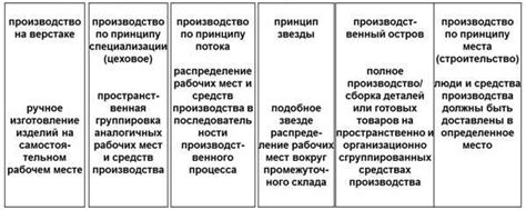 Принципы эффективной организации пространства построек