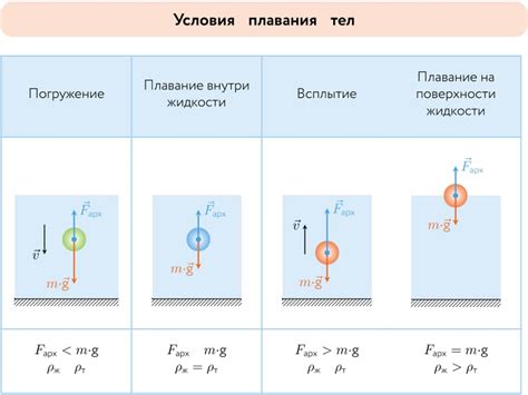 Принцип Архимеда и его роль в процессах металлургии