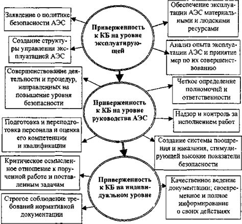 Принцип второй: безопасность и надежность