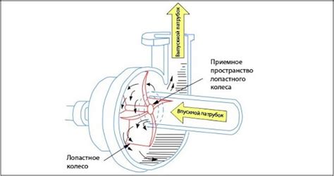 Принцип действия водяного магнита