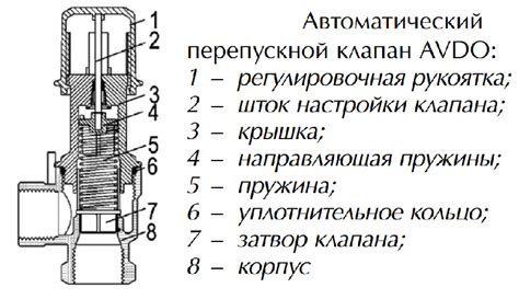 Принцип действия высоковольтной арматуры