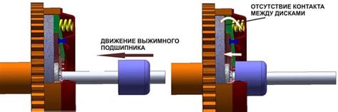 Принцип действия гидравлического суппорта