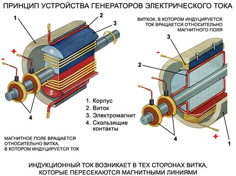 Принцип действия и использование динамита