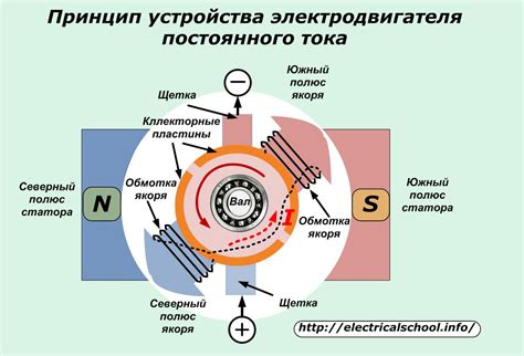 Принцип действия и основные этапы