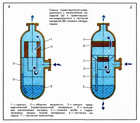 Принцип действия и характеристики газов в вакууме