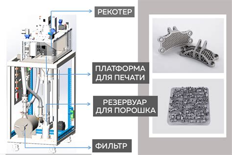 Принцип действия обмазок