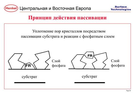 Принцип действия пассивации