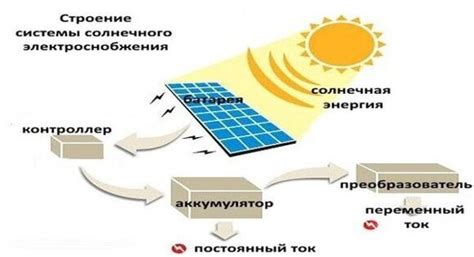 Принцип действия солнечной энергии на металл