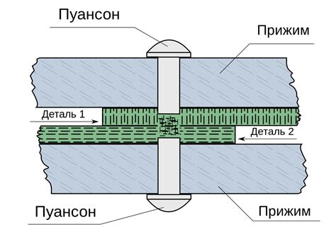 Принцип действия холодной сварки