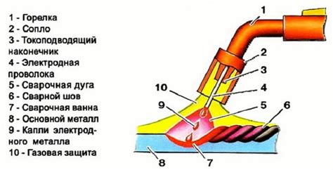 Принцип пайки металлов