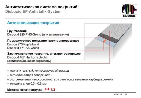 Принцип работы антистатического покрытия